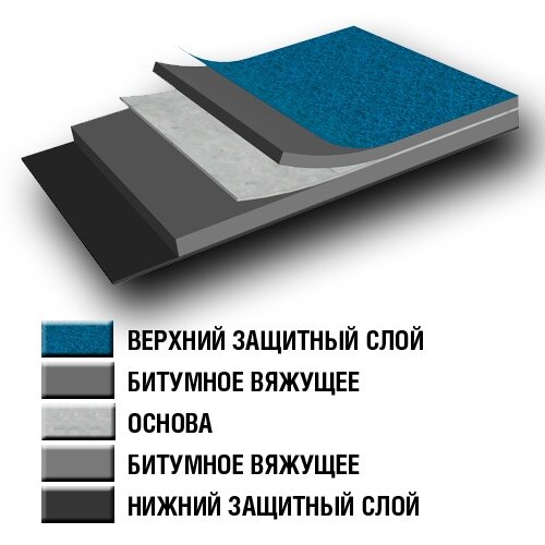 Кровельный материал СТЕКЛОИЗОЛ